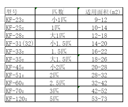 广水空调维修