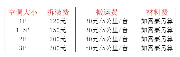 广水空调移机及费用电话在哪里找
